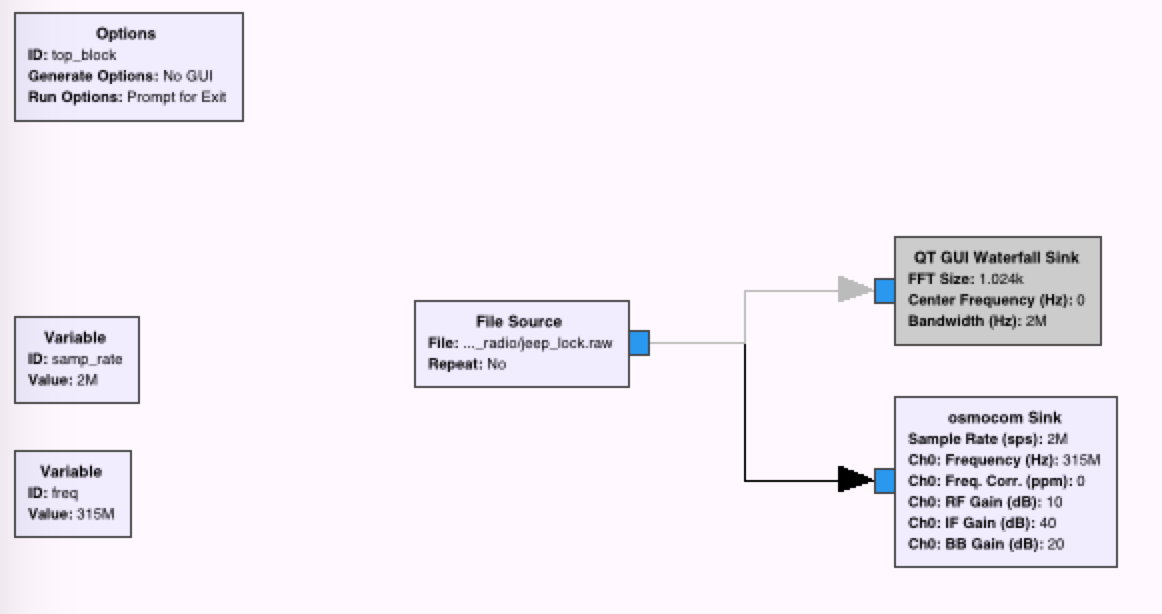 Replay flowgraph